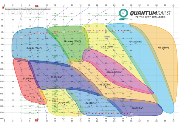 QuantumSails-Sailchart-AAR