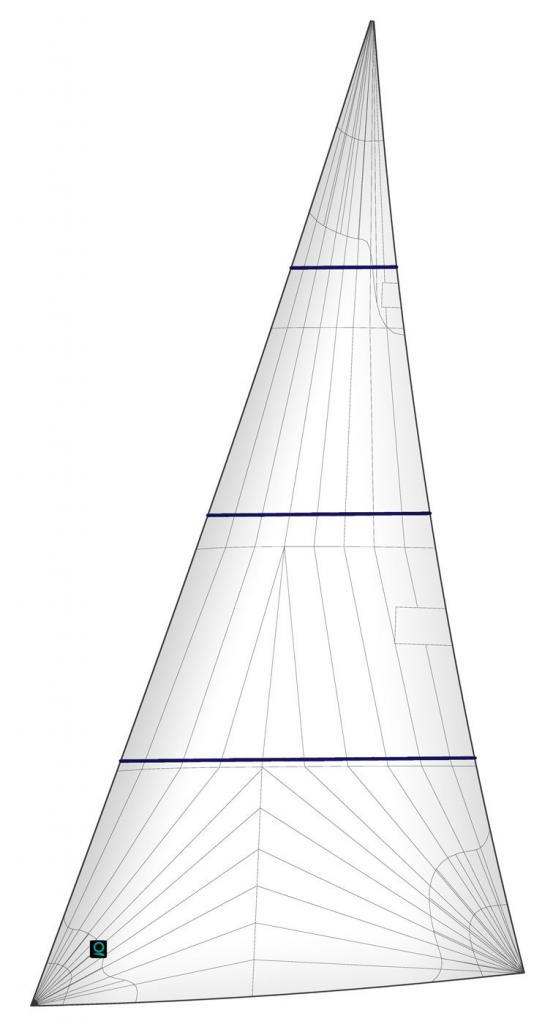 Rollgenua-Rollvorsegel-Triradial