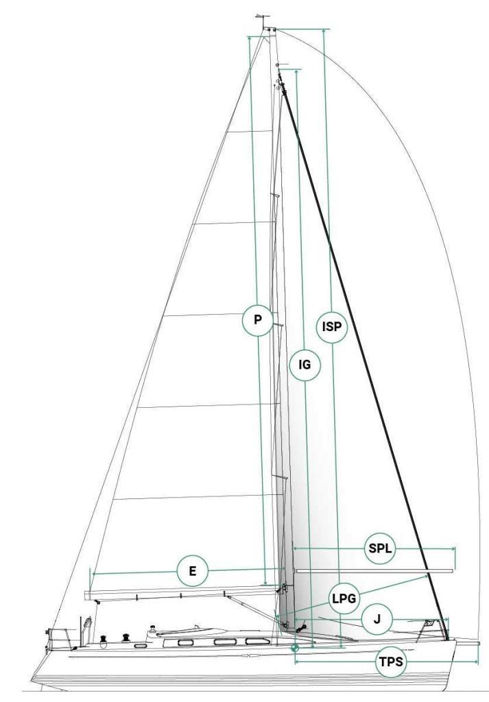 Segelplan-mit-Riggdaten-IJPE