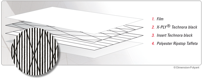 Code-Zero-CZ-Laminattuch