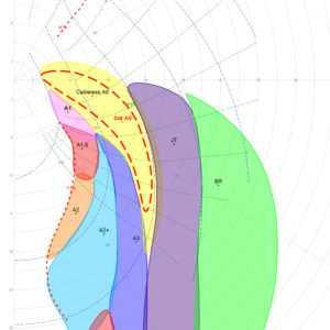 Cabeless-Code-Zero-Windchart