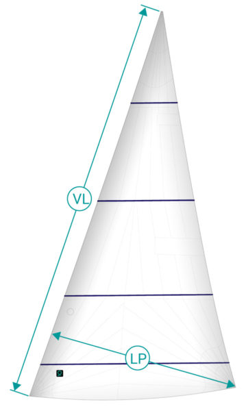 Vorsegel-Segelfläche-LPG